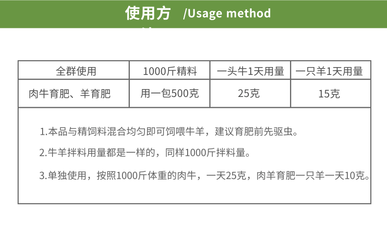 羊催肥饲料添加剂有哪些